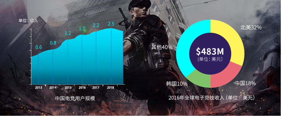 “新華互聯網杯”XCG英雄聯盟爭霸賽全國總決賽