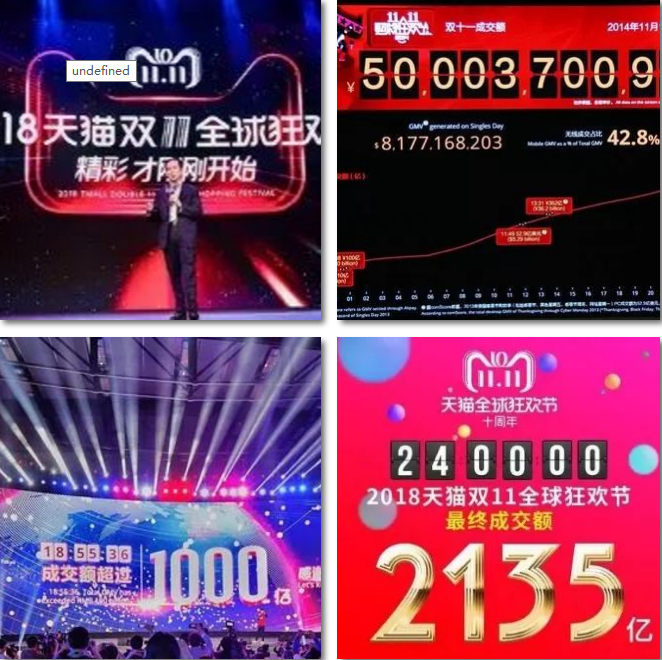 電商的學(xué)什么？前景怎么樣？