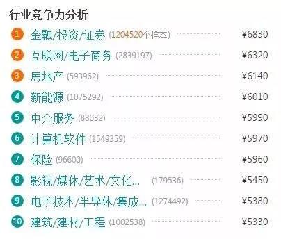 電商的學(xué)什么？前景怎么樣？