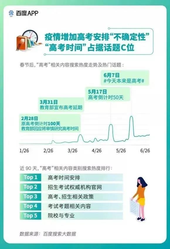 2020高考填報志愿選什么<a href=http://njxh.cn target=_blank class=infotextkey>專業</a>好？互聯網行業占大頭！