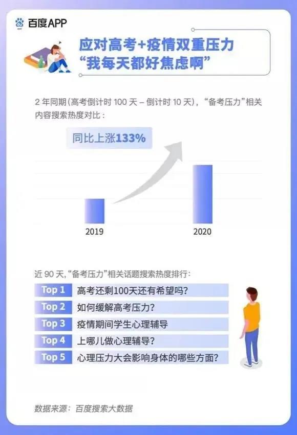 2020高考填報志愿選什么<a href=http://njxh.cn target=_blank class=infotextkey>專業</a>好？互聯網行業占大頭！