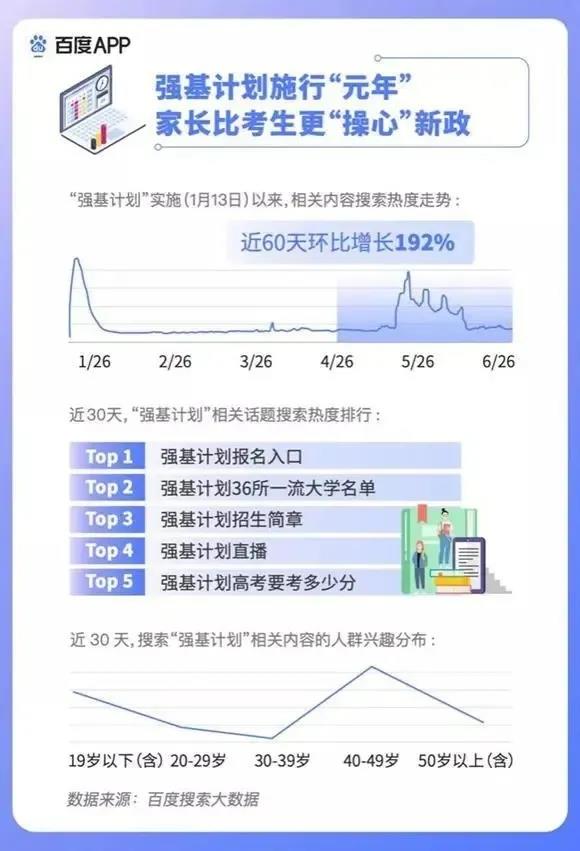 2020高考填報志愿選什么<a href=http://njxh.cn target=_blank class=infotextkey>專業</a>好？互聯網行業占大頭！