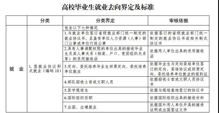 最新高校畢業生就業分類出爐 電子競技已列入就業！