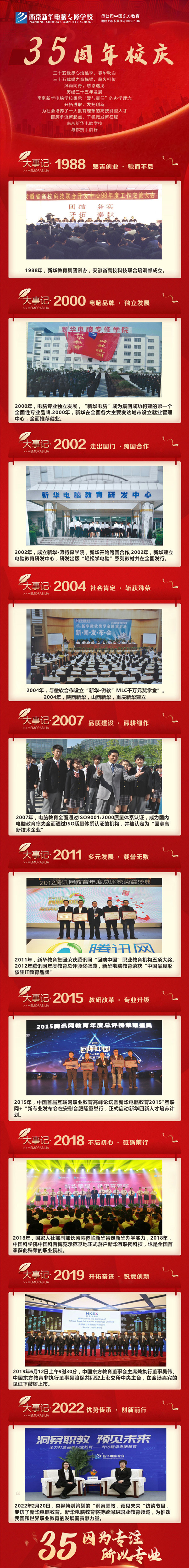 35周年慶 | 載譽前行，唱響未來，攜手奮進新征程！